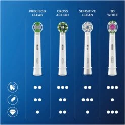 Oral B Oral-B CrossAction - Met CleanMaximiser-technologie - Opzetborstels - 10 Stuks - Brievenbusverpakking -Oral B 1199x1200 15