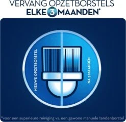 Oral B Oral-B TriZone - Opzetborstels - 4 Stuks -Oral B 1200x1169