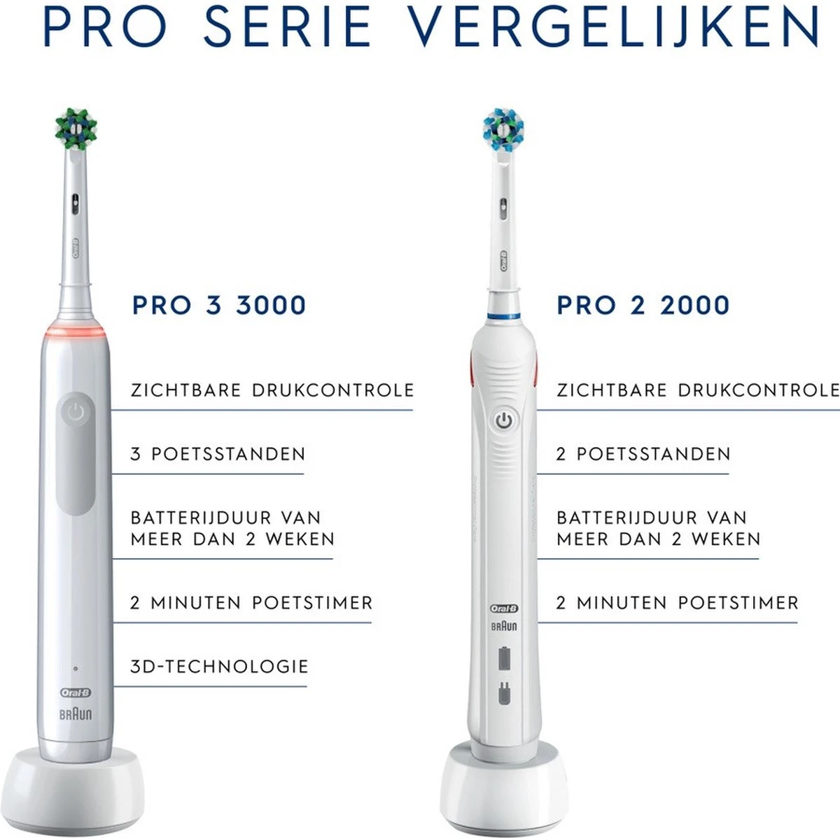 Oral B Oral-B Pro 3 - 3000 - Elektrische Tandenborstel - Ontworpen Door Braun - Blauw 5 Oral B Oral-B Pro 3 - 3000 - Elektrische Tandenborstel - Ontworpen Door Braun - Blauw - Afbeelding 3