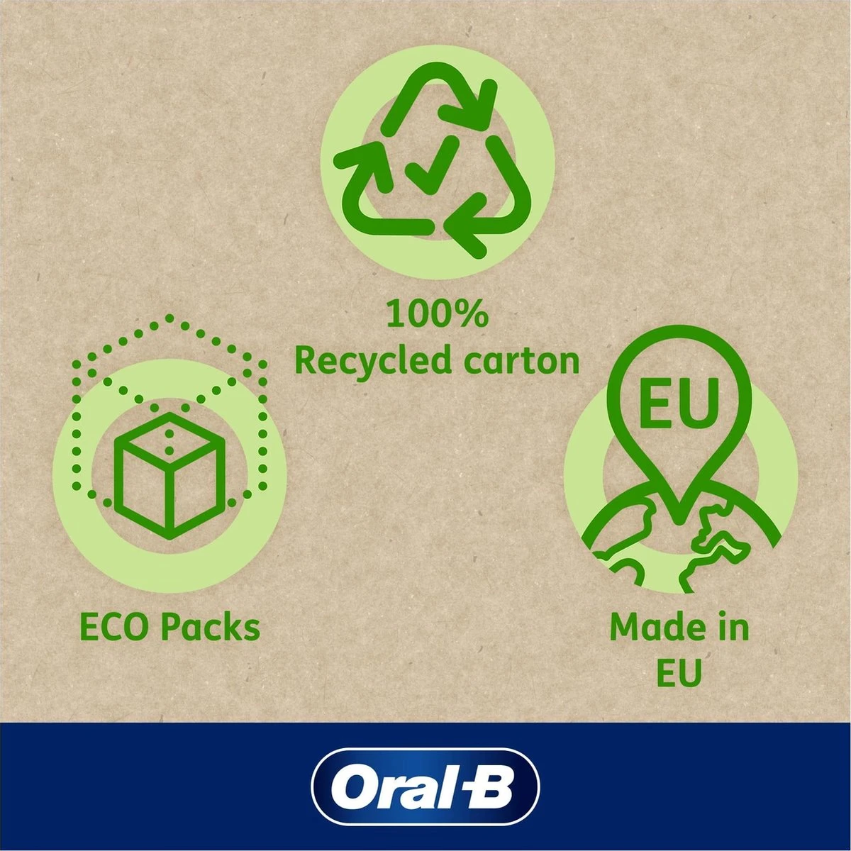 Oral B Oral-B Tandvlees & Glazuur Pro-Repair Origineel - Voordeelverpakking 4 X 100 Ml - Tandpasta Verpakt In Gerecycleerd Karton 5 Oral B Oral-B Tandvlees & Glazuur Pro-Repair Origineel - Voordeelverpakking 4 X 100 Ml - Tandpasta Verpakt In Gerecycleerd Karton - Afbeelding 3
