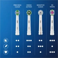 Oral B Oral-B Sensitive Clean - Met CleanMaximiser-technologie - Opzetborstels - 10 Stuks - Brievenbusverpakking -Oral B 1200x1200 449